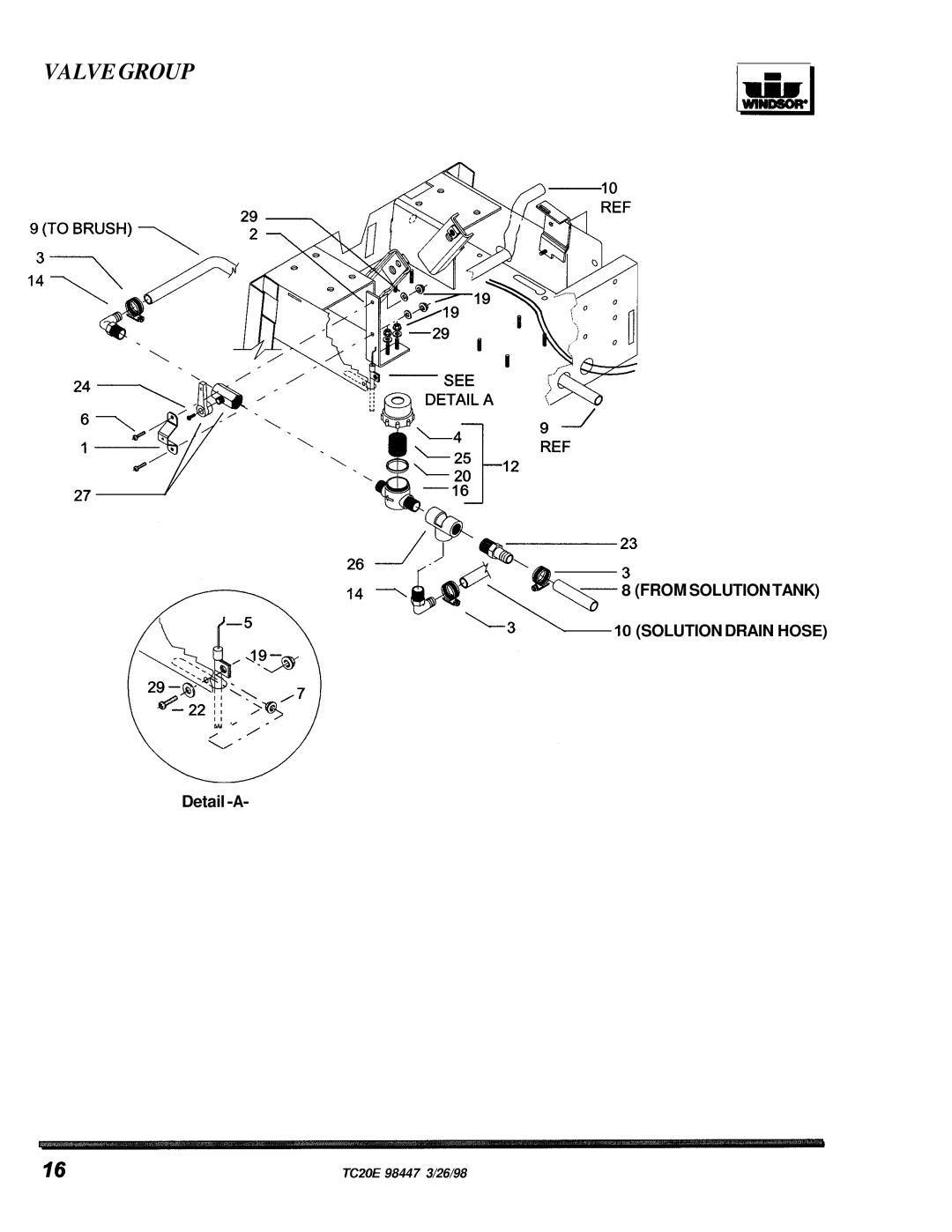 Windsor TCZOE operating instructions Valve Group 