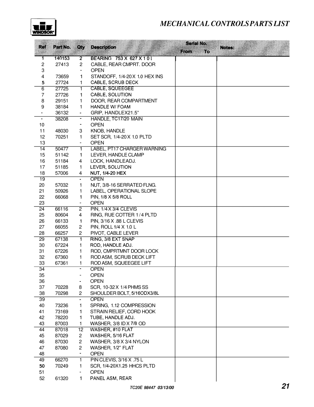 Windsor TCZOE operating instructions Mechanical Controls Parts List, From 