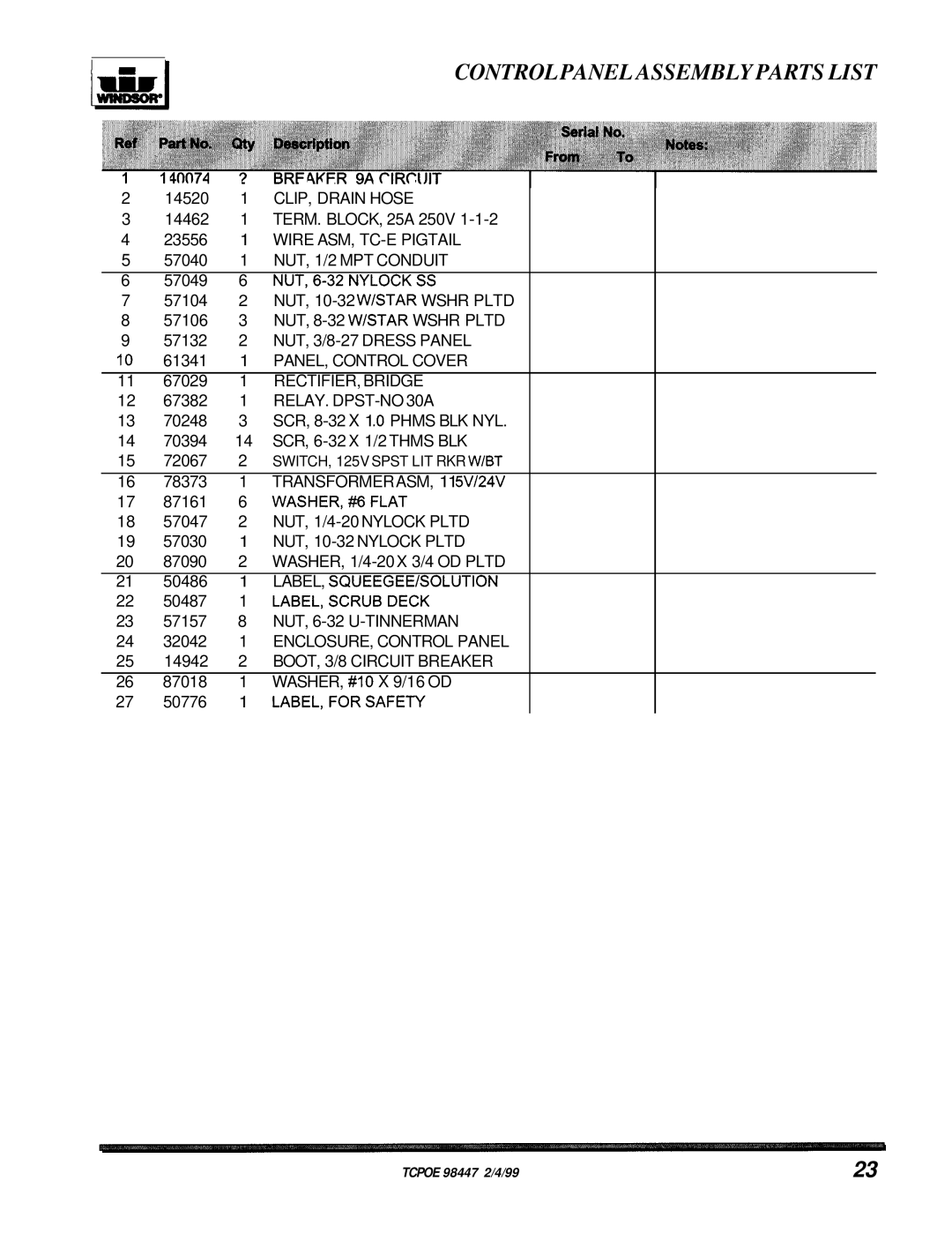 Windsor TCZOE operating instructions Control Panel Assembly Parts List, Serial No 