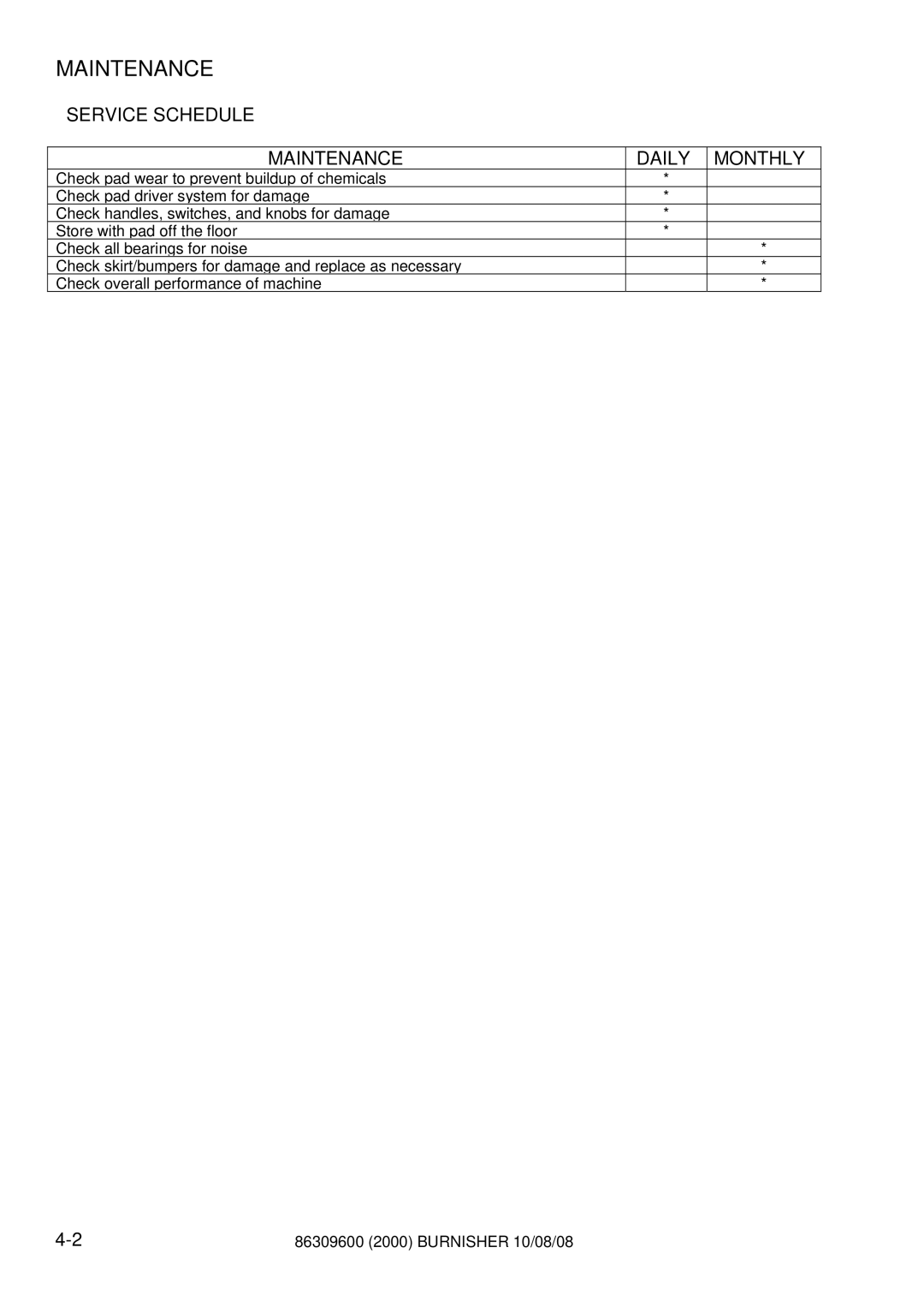 Windsor LB2000IA, UB2000F manual Service Schedule, Maintenance Daily Monthly 