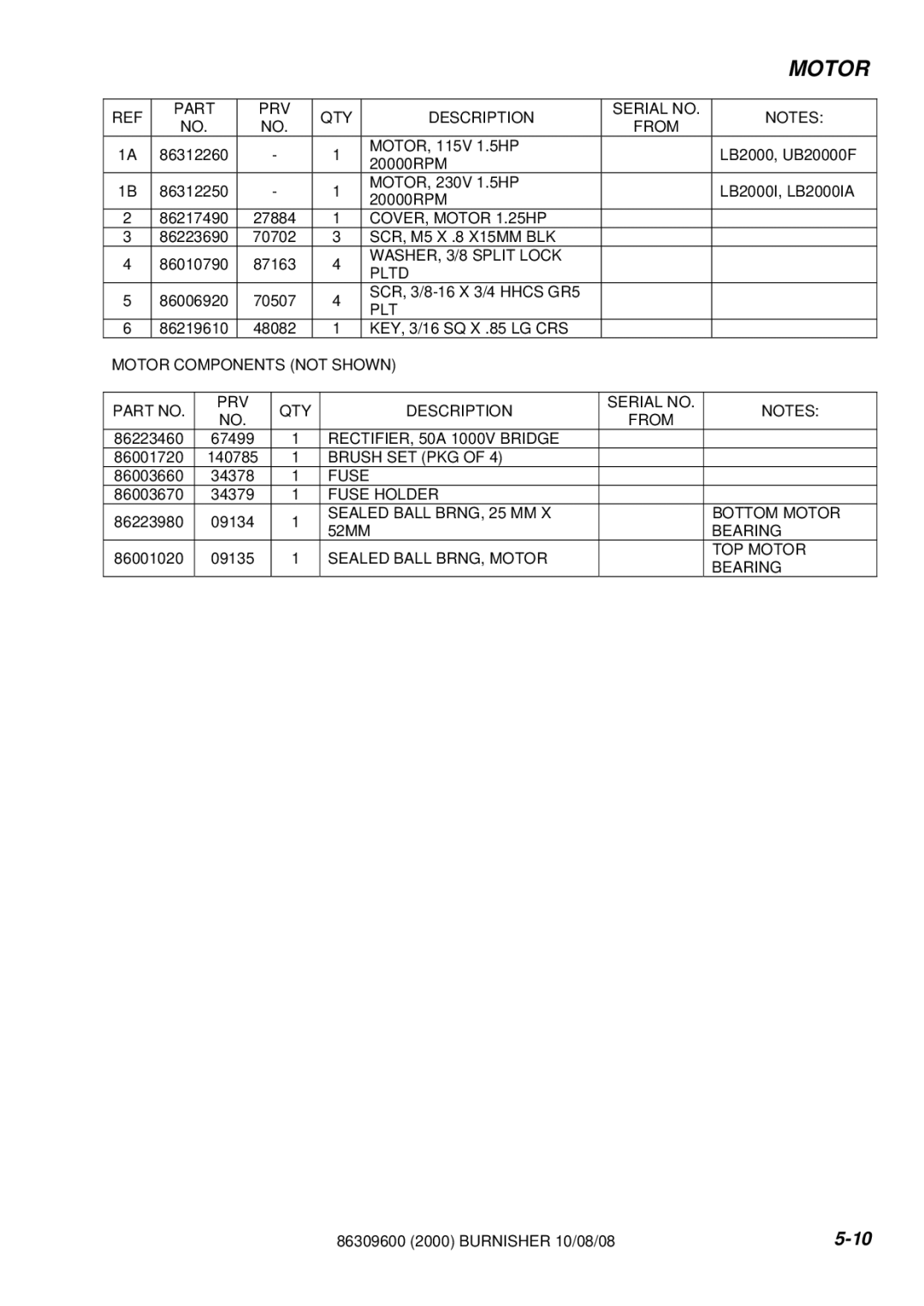 Windsor UB2000F, LB2000IA manual COVER, Motor 1.25HP 