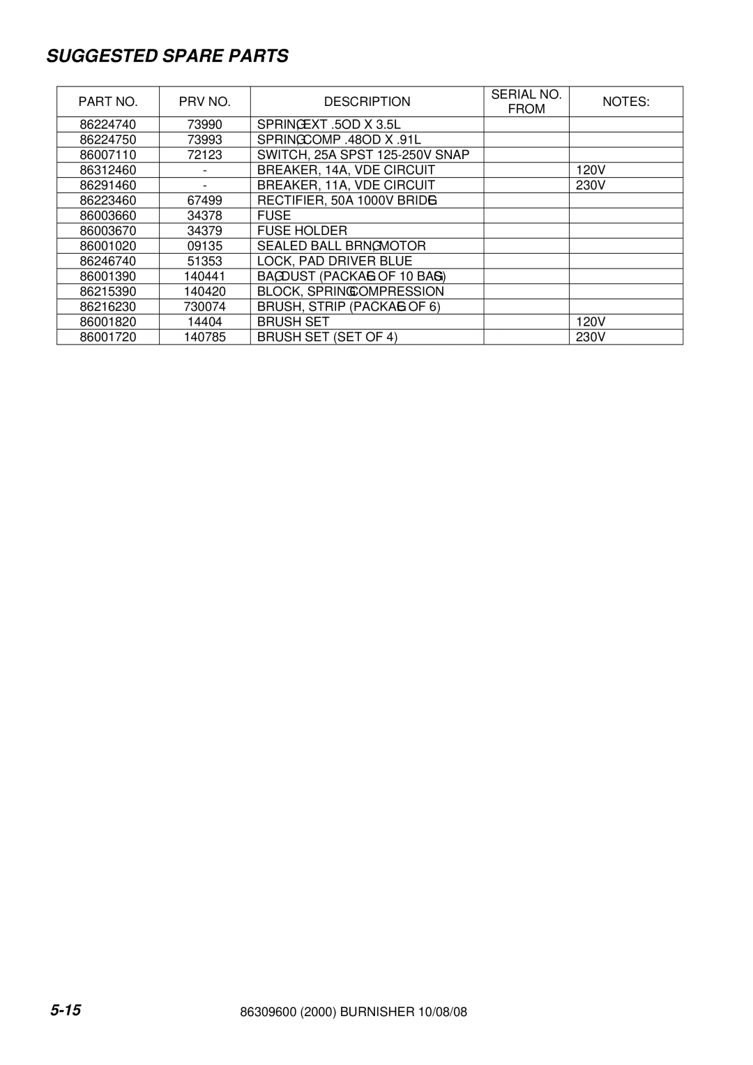 Windsor UB2000F, LB2000IA manual Suggested Spare Parts 