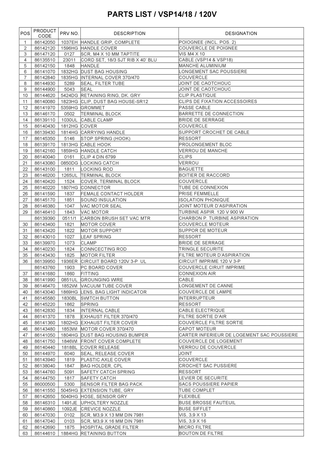 Windsor 10120380, VSP14, 10120400, VSP18 manual POS Product PRV no Description Designation Code 