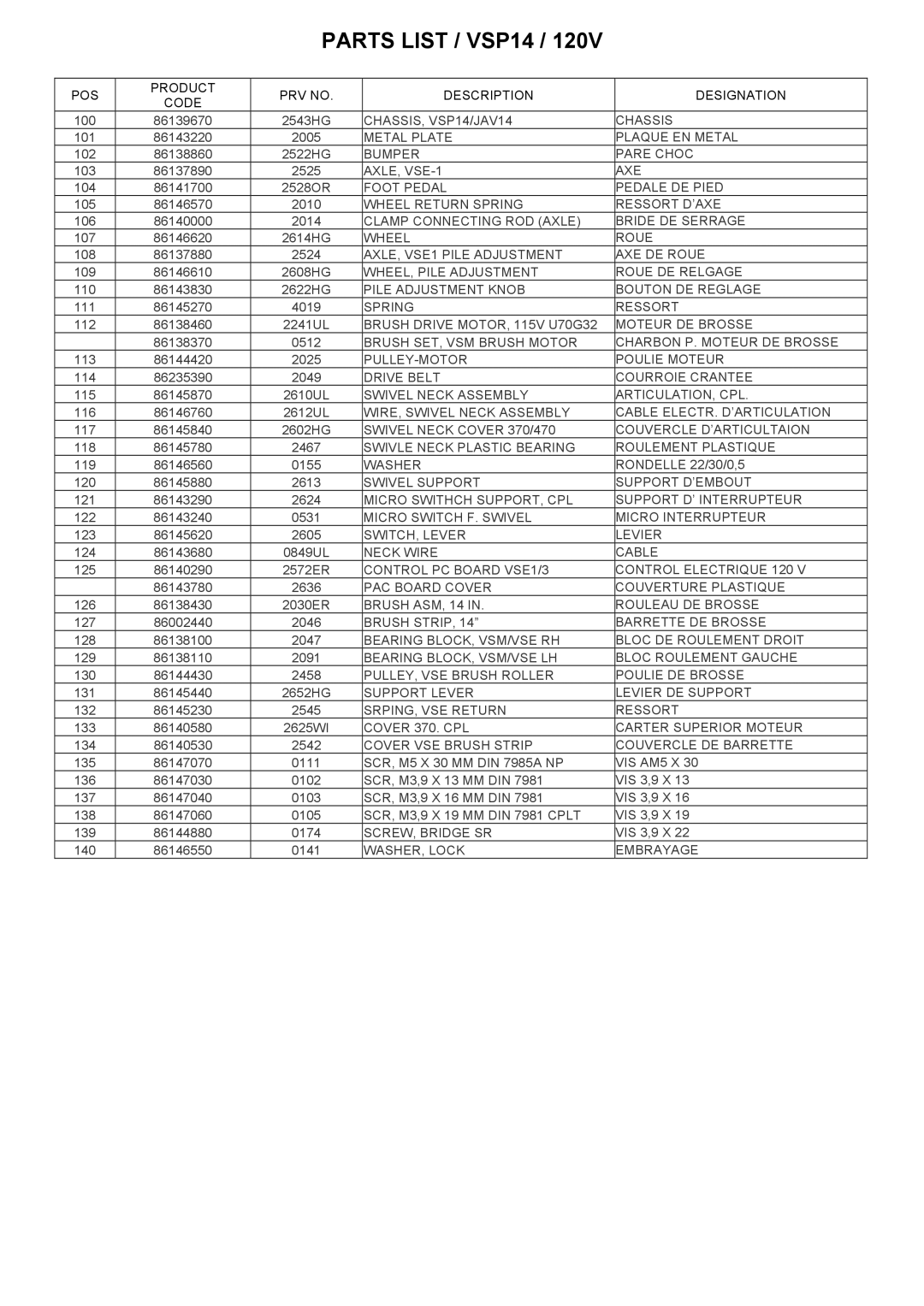 Windsor 10120400, VSP14, VSP18, 10120380 manual POS Product PRV no Description Code 