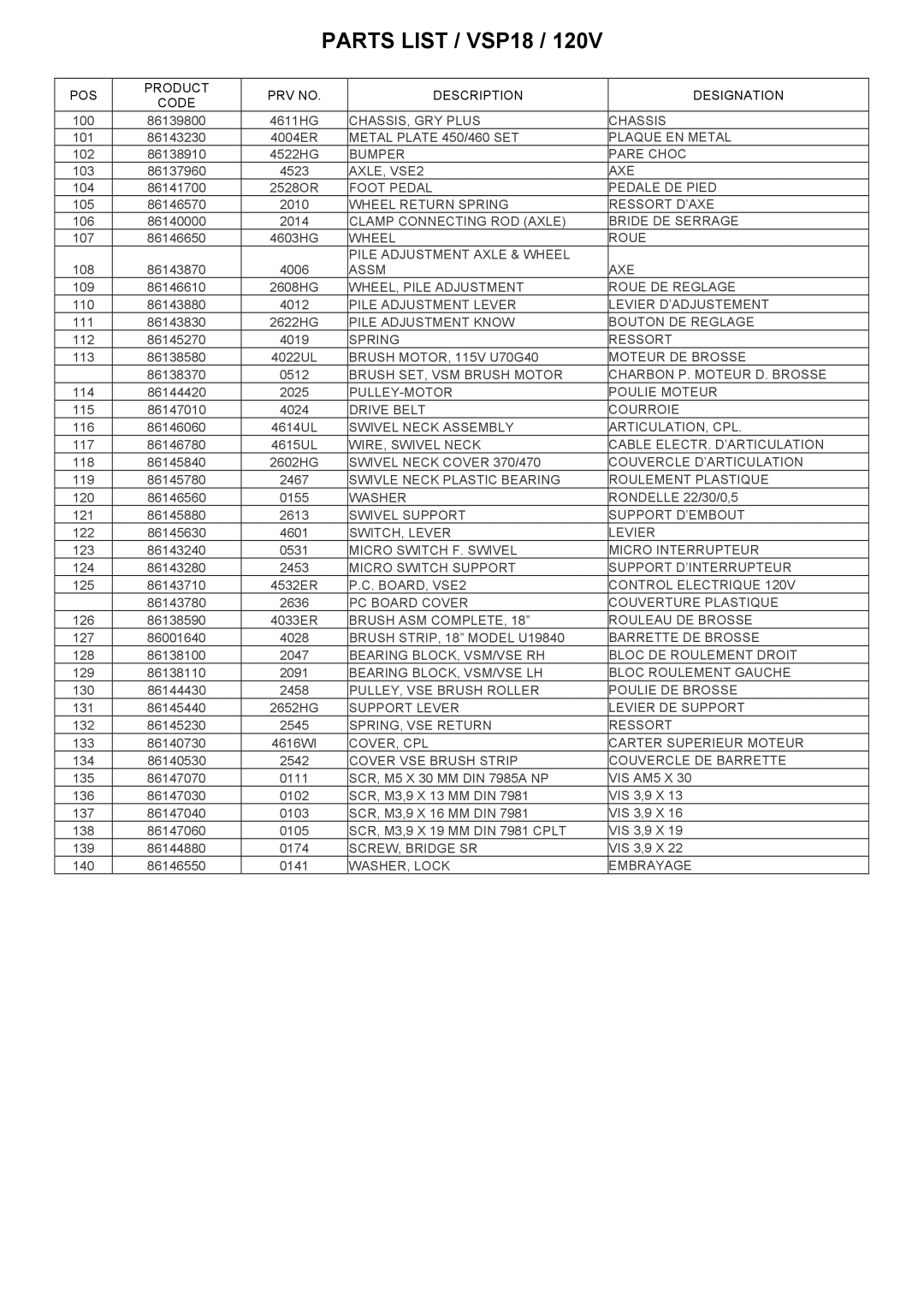 Windsor 10120380, VSP14, 10120400, VSP18 manual CHASSIS, GRY Plus Chassis 