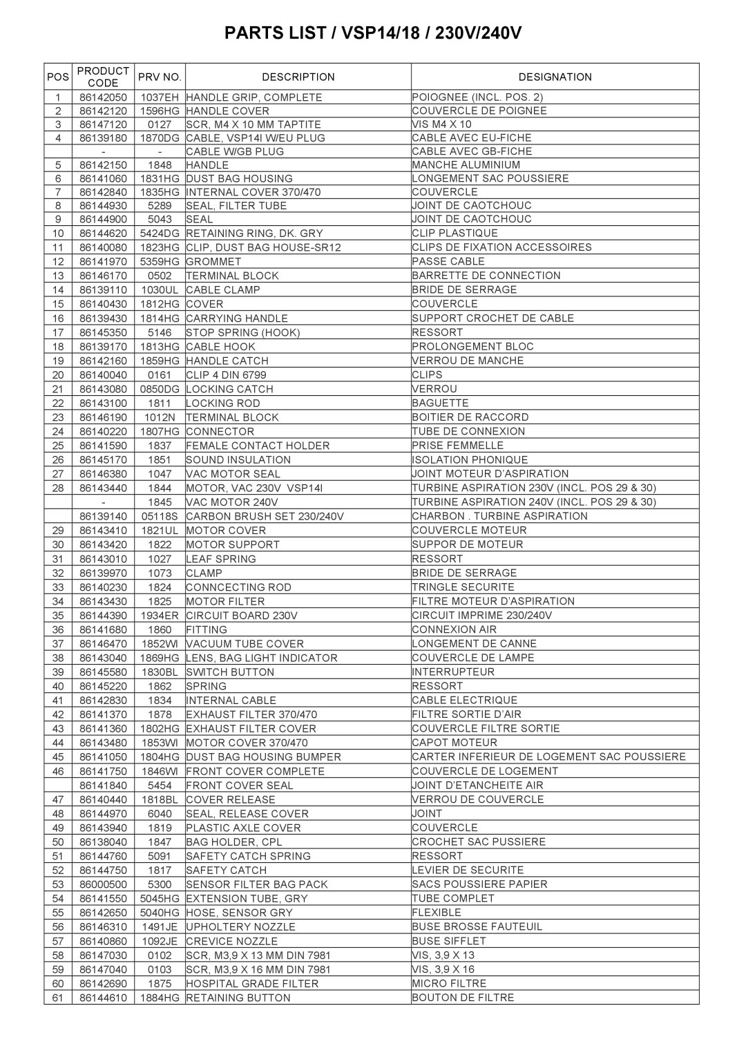 Windsor VSP18I, VSP14I, 10120390 manual POS Product PRV no Description Designation Code 