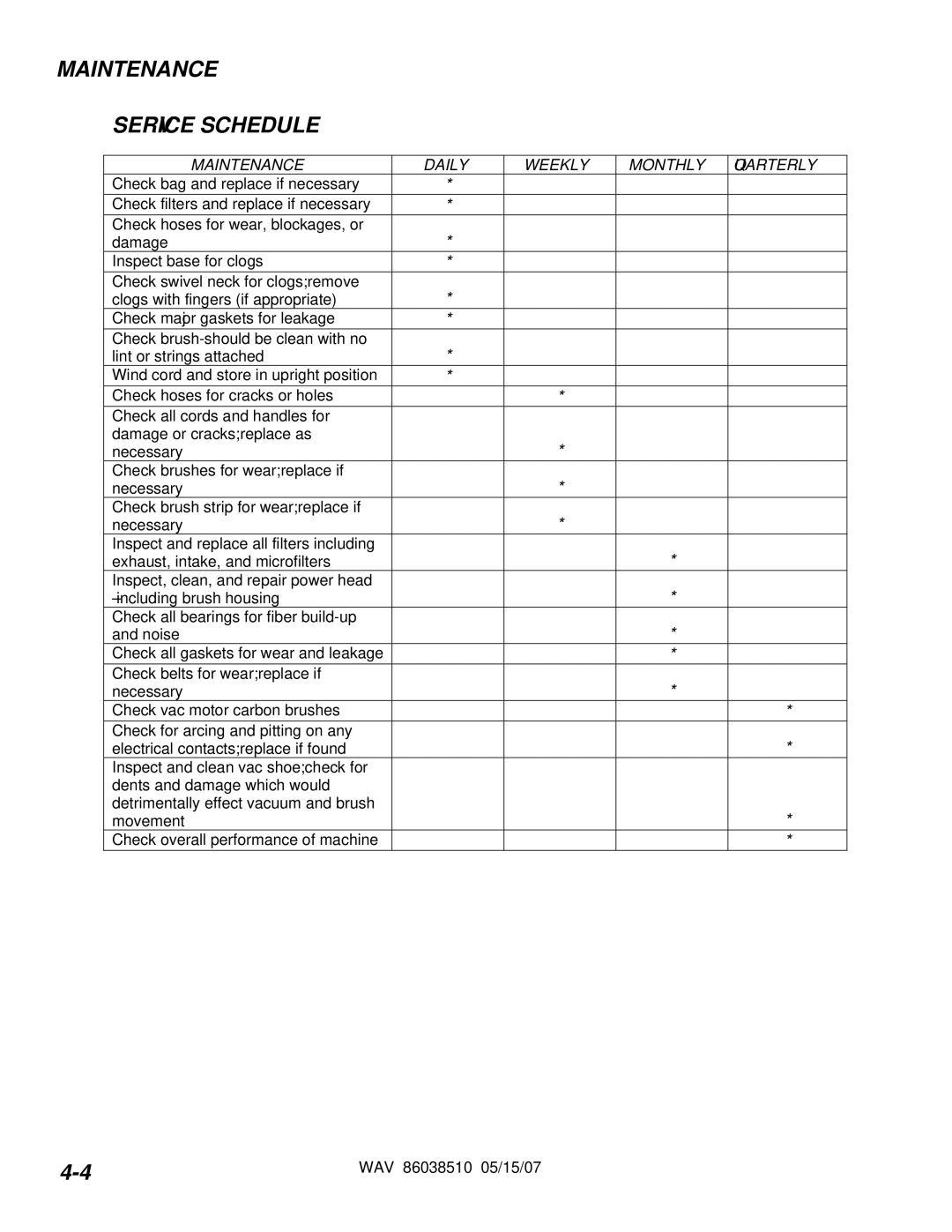 Windsor WAV 10125050 operating instructions Maintenance Service Schedule, Maintenance Daily Weekly Monthly Quarterly 