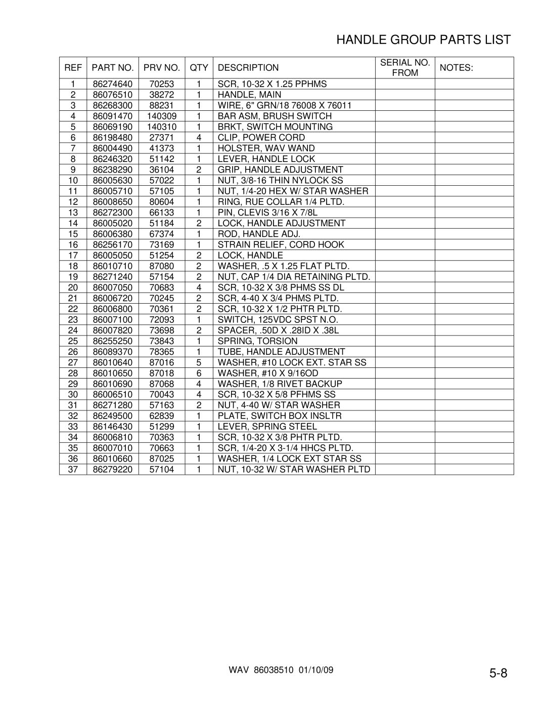 Windsor WAV 10125050 operating instructions Handle Group Parts List, LOCK, Handle 