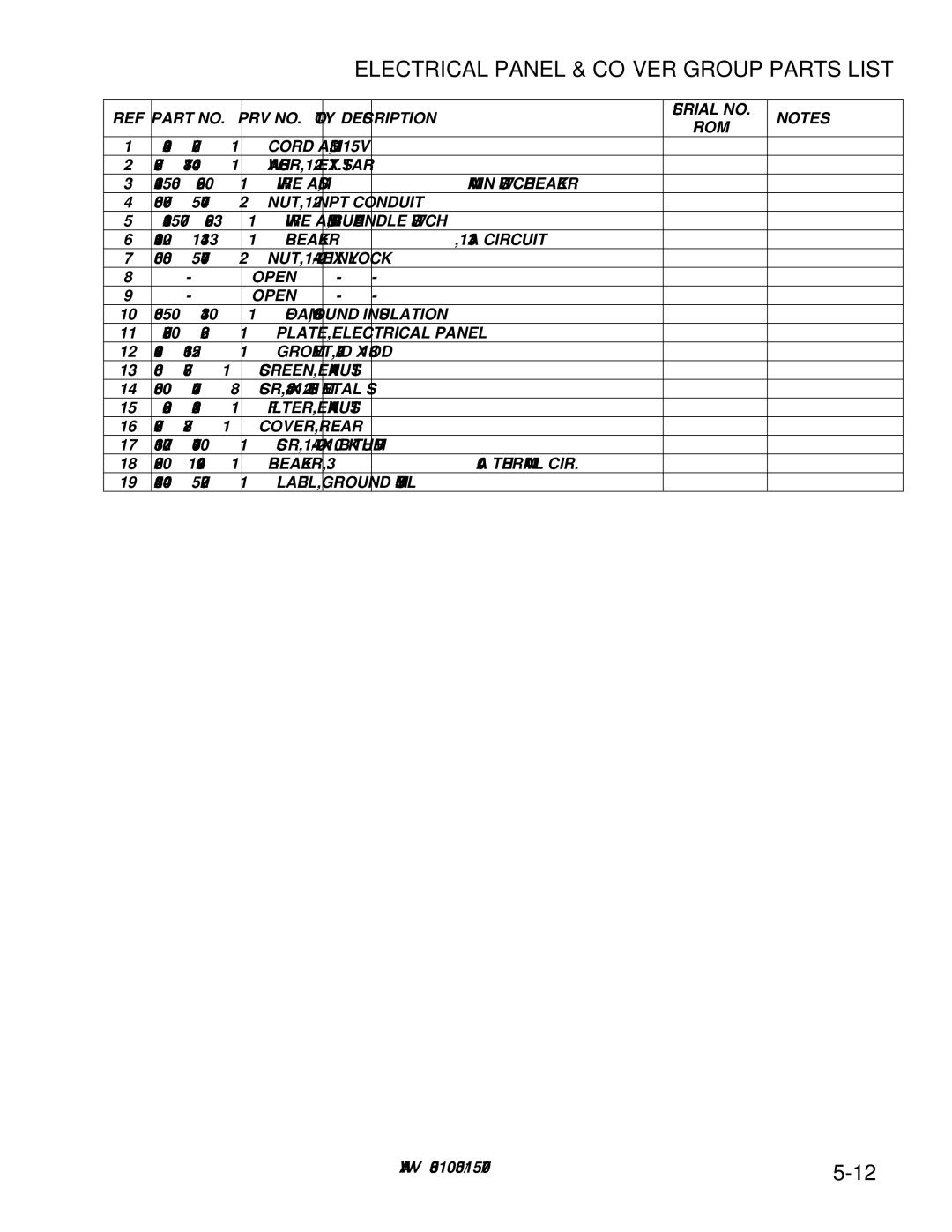 Windsor WAV 10125050 operating instructions Electrical Panel & Cover Group Parts List 