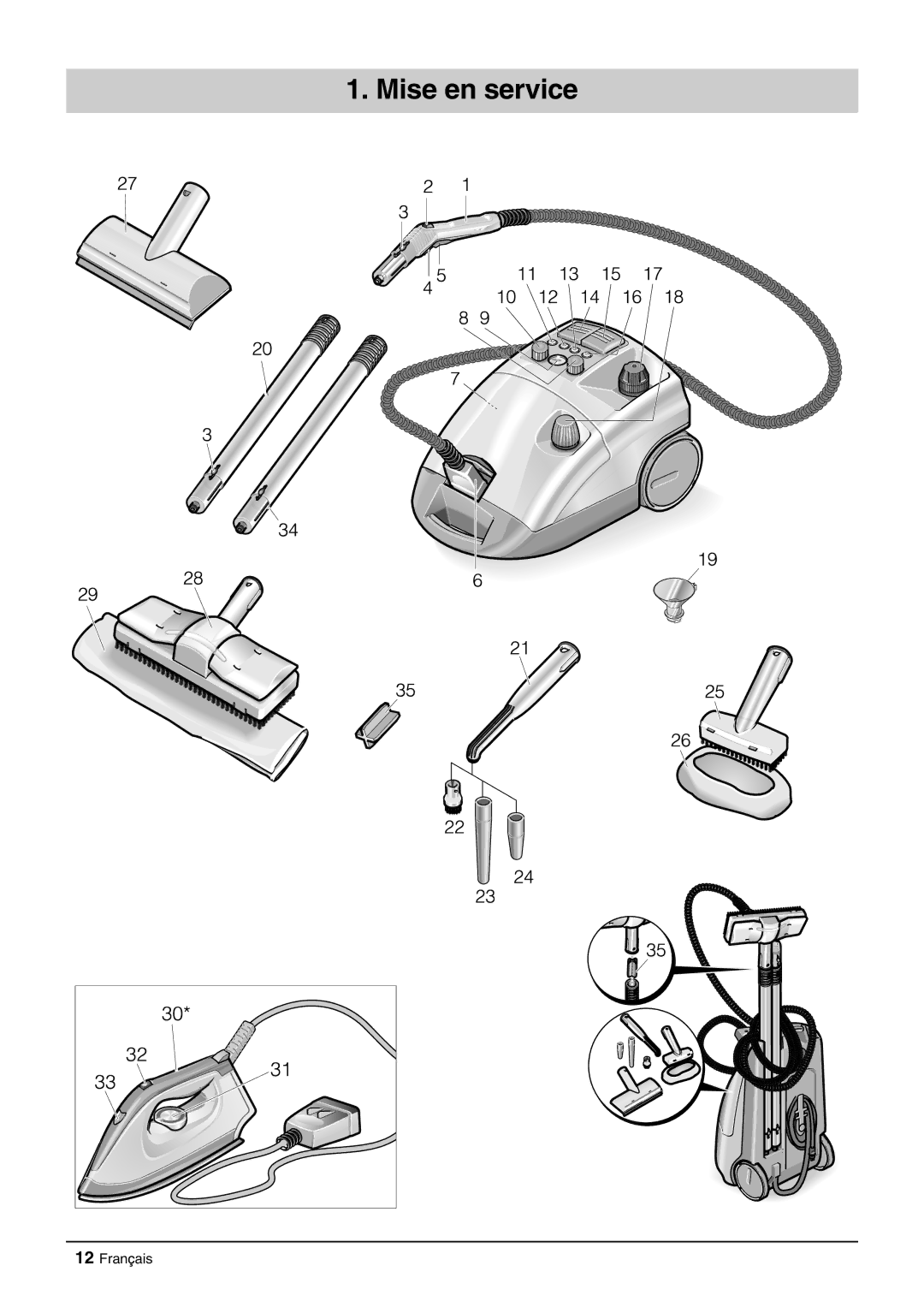 Windsor Zephyr manual Mise en service 