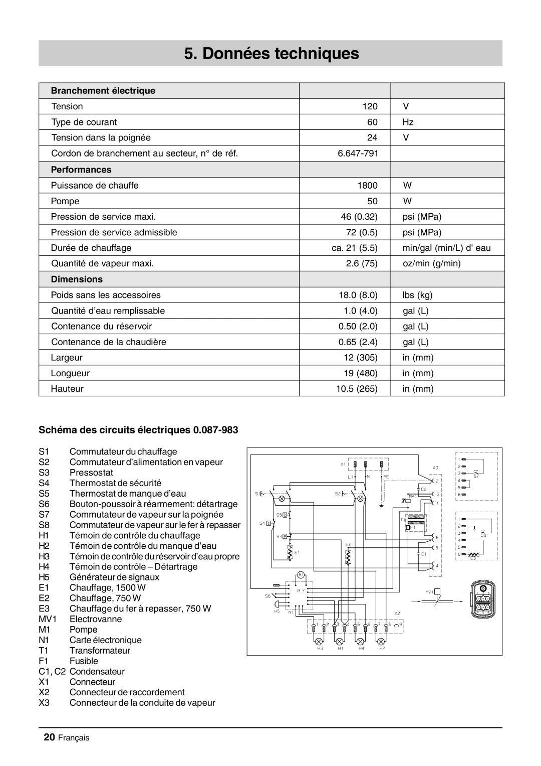 Windsor Zephyr manual Données techniques, Schéma des circuits électriques, Branchement électrique, Performances, Dimensions 