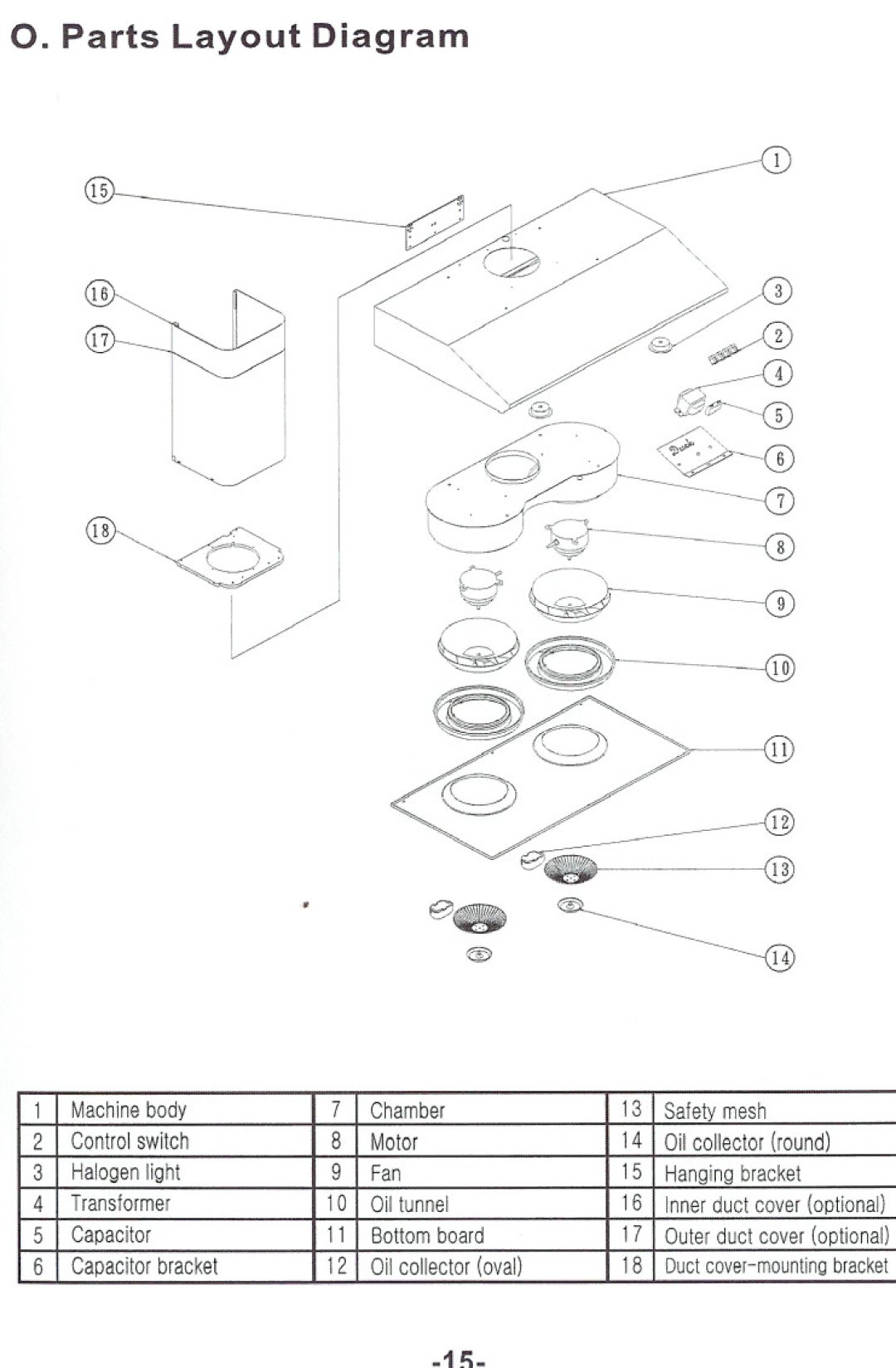 Windster RA.3130/3136, RA.3030/3036 operation manual Parts Layout Diagram 