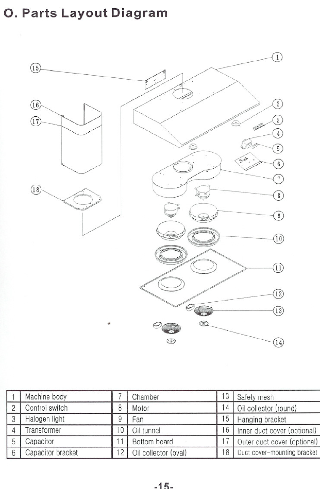 Windster RA.3130/3136, RA.3030/3036 operation manual o. Parts Layout Diagram 