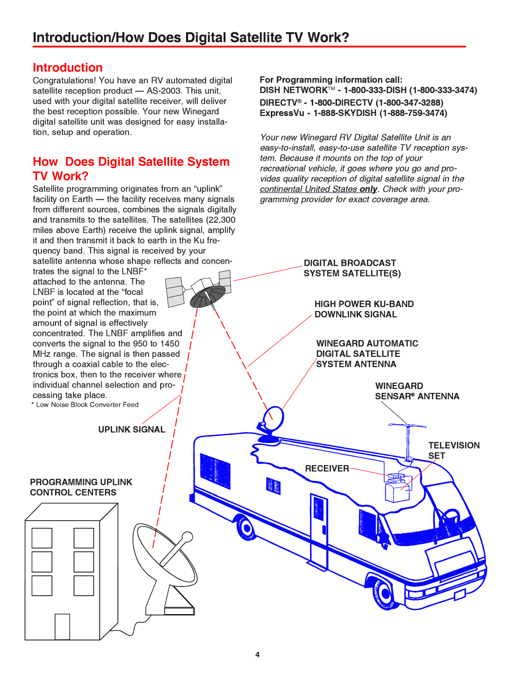 Winegard AS-2053 Introduction/How Does Digital Satellite TV Work?, Uplink Signal Programming Uplink Control Centers 