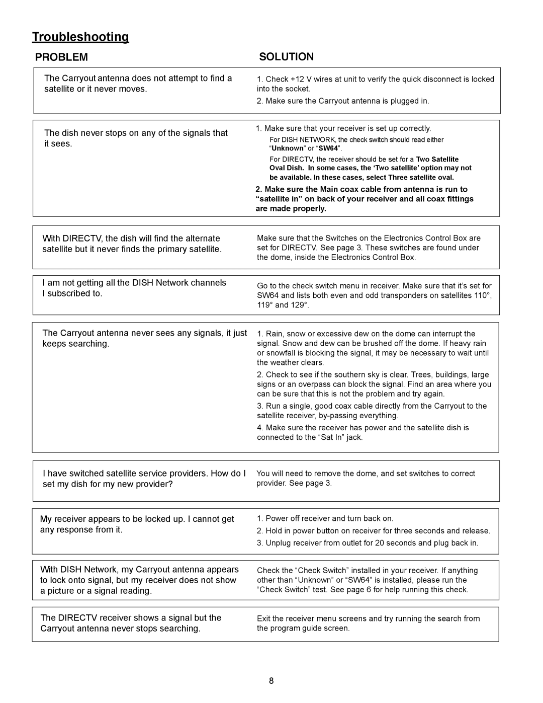 Winegard GM-1518 operation manual Troubleshooting, Problem Solution 