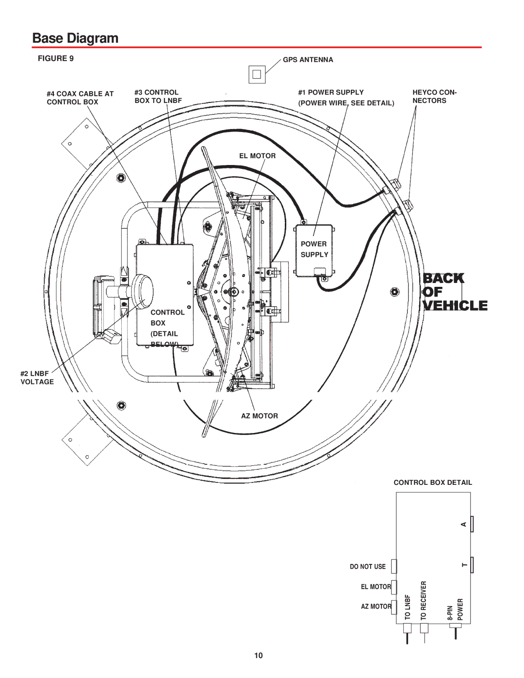 Winegard MV-0055 manual Base Diagram 