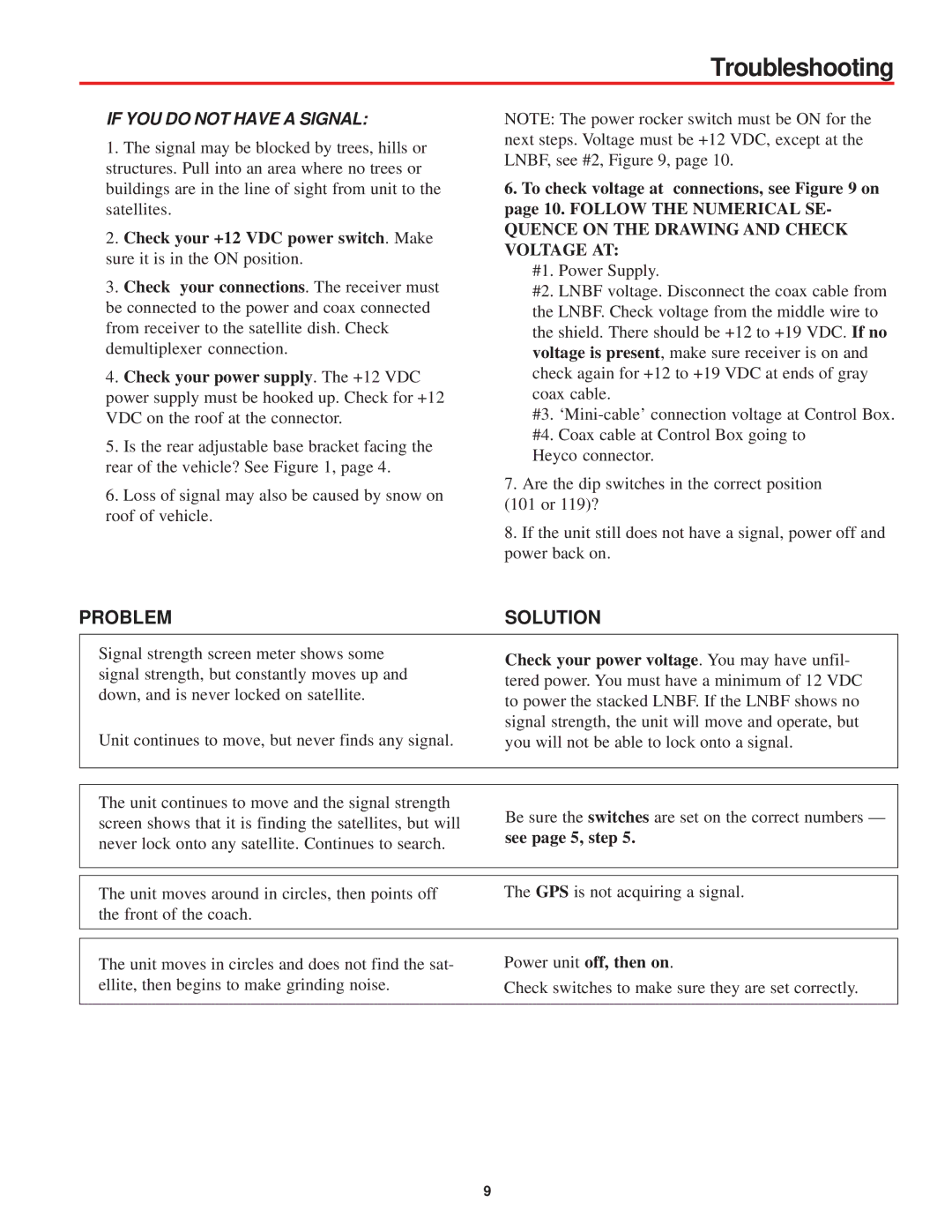 Winegard MV-0055 manual Troubleshooting, See page 5, step 