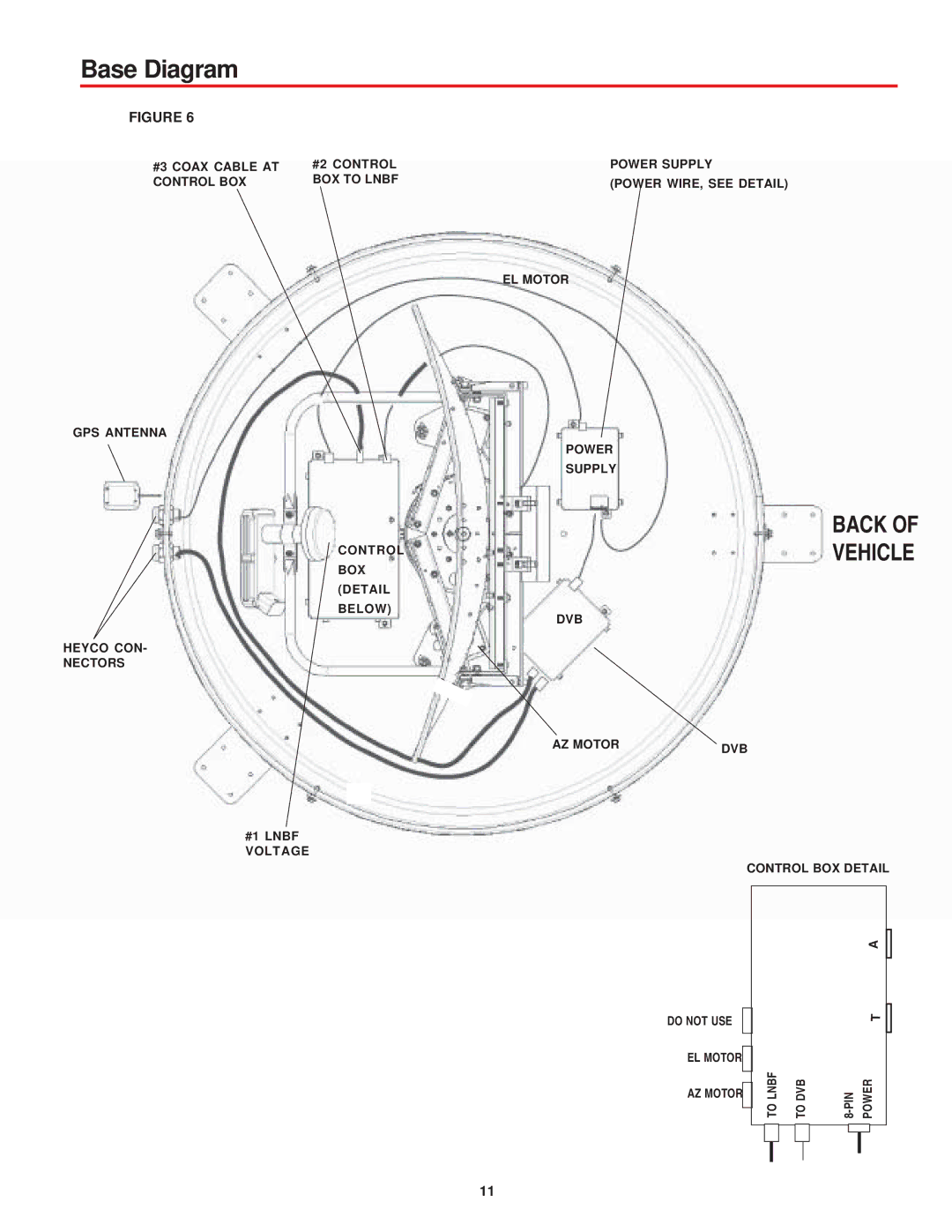 Winegard MV-0099 manual Base Diagram 