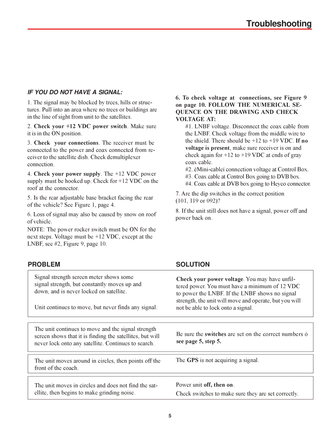 Winegard MV-0099 Troubleshooting, Quence on the Drawing and Check Voltage AT, Check your power voltage. You may have unfil 