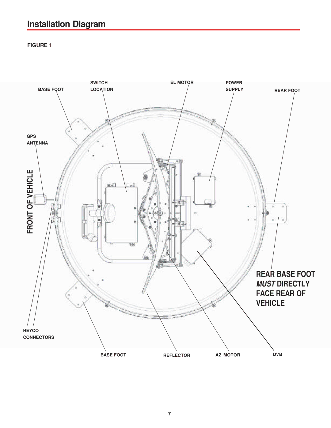 Winegard MV-0099 manual Installation Diagram 