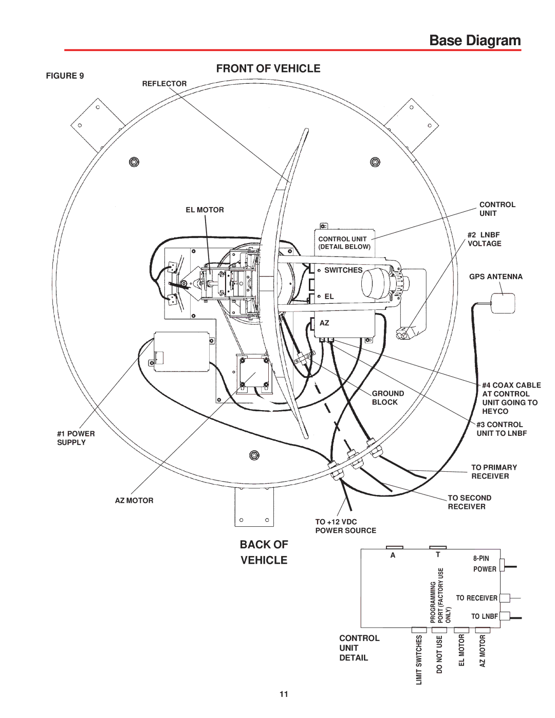 Winegard MV-0500 manual Base Diagram, Back Vehicle 