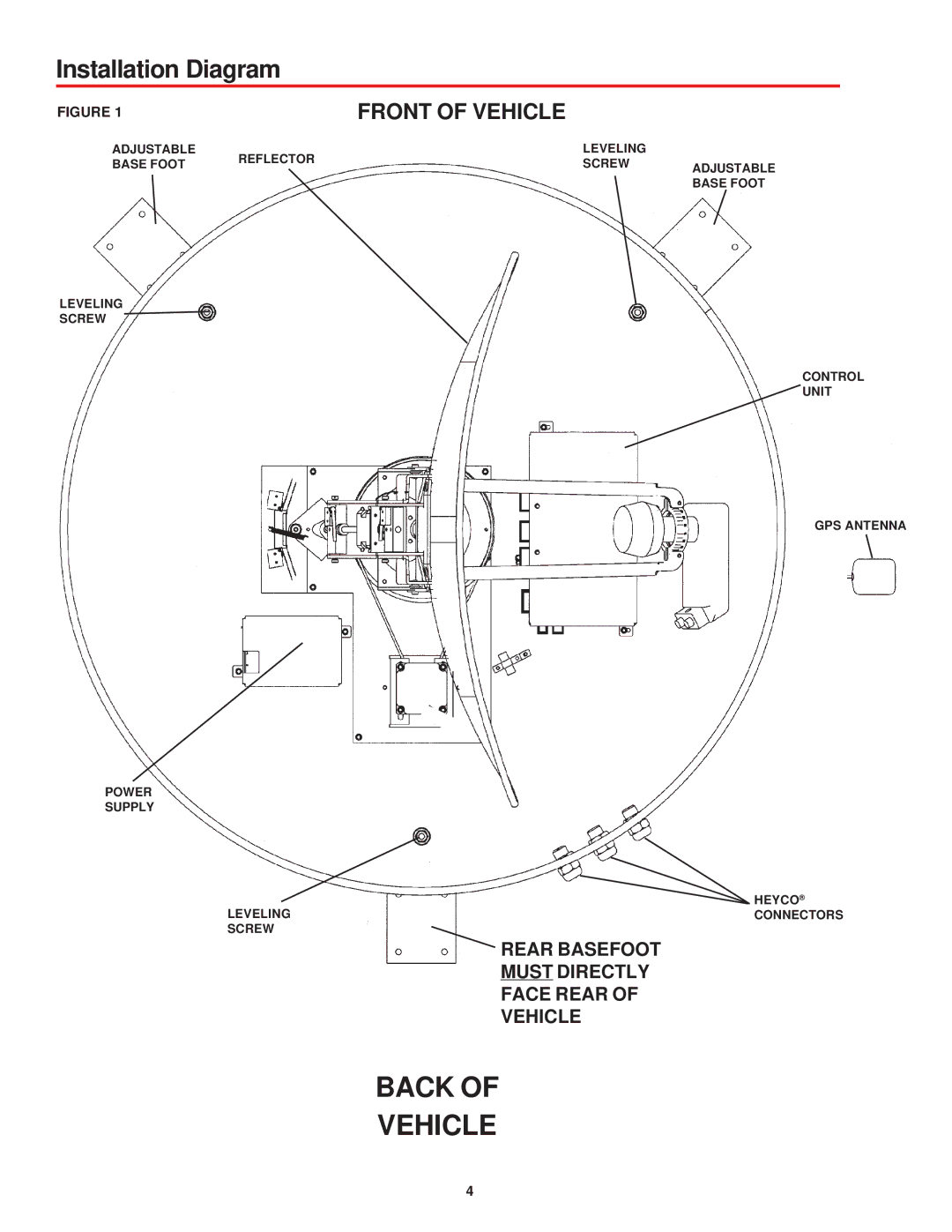 Winegard MV-0500 manual Installation Diagram, Front of Vehicle 