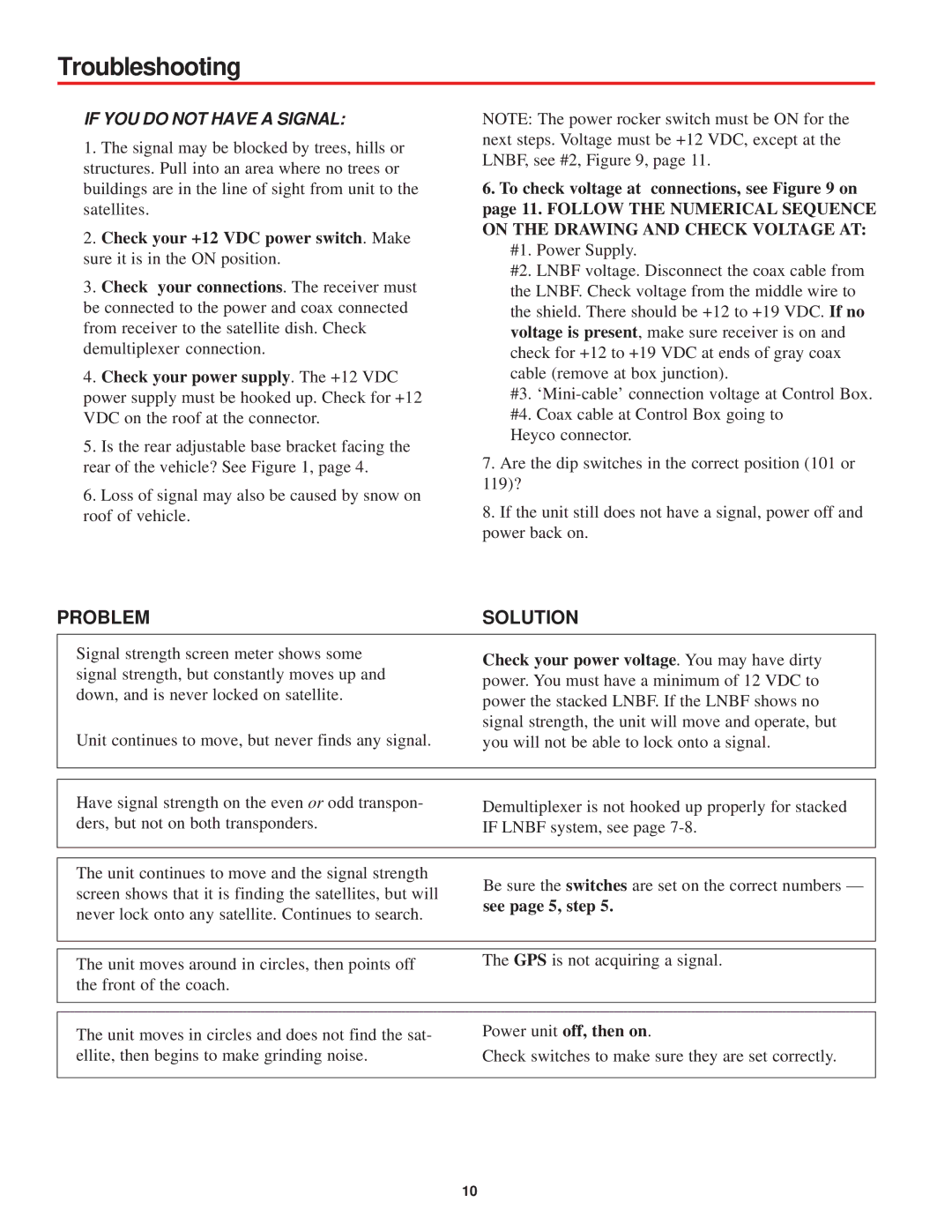 Winegard MV-2222, MV-1111 manual Troubleshooting, Check your power voltage. You may have dirty, See page 5, step 