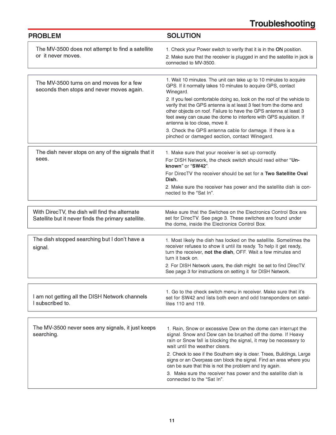 Winegard MV-3500 manual Troubleshooting, Problem Solution 