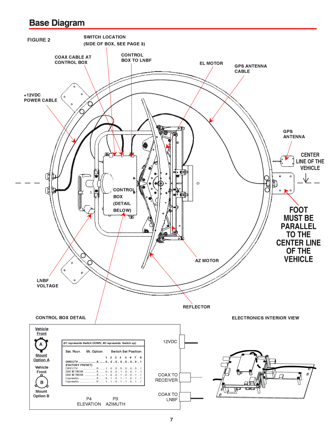 Winegard MV-4000 manual Base Diagram, Power Cable Control BOX Detail Below Lnbf Voltage 