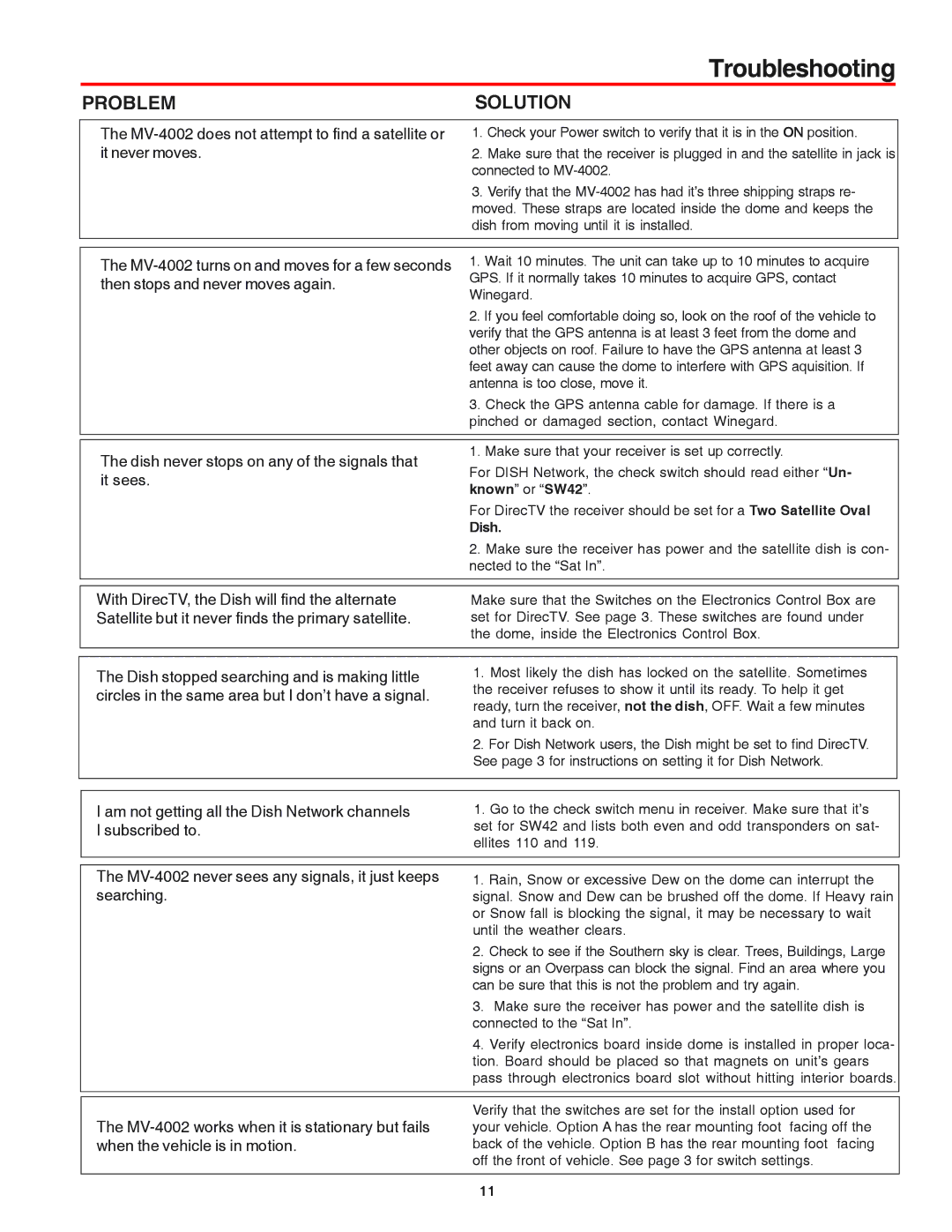 Winegard MV-4002 manual Troubleshooting, Problem Solution 