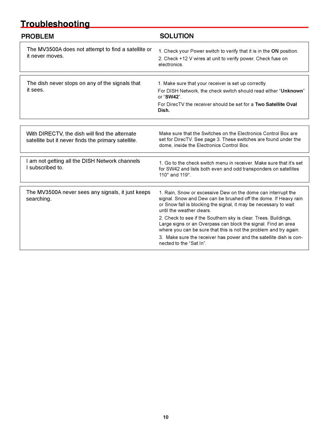Winegard MV3535A, MV3500A manual Troubleshooting, Problem Solution 