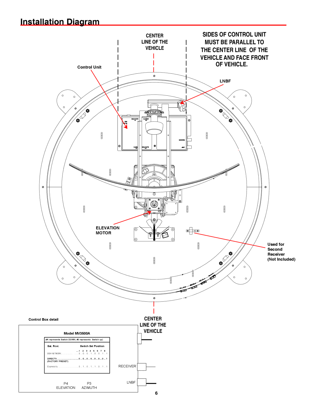 Winegard MV3535A, MV3500A manual Installation Diagram, Vehicle and Face Front Or Rearof Vehiclof Vehicle 