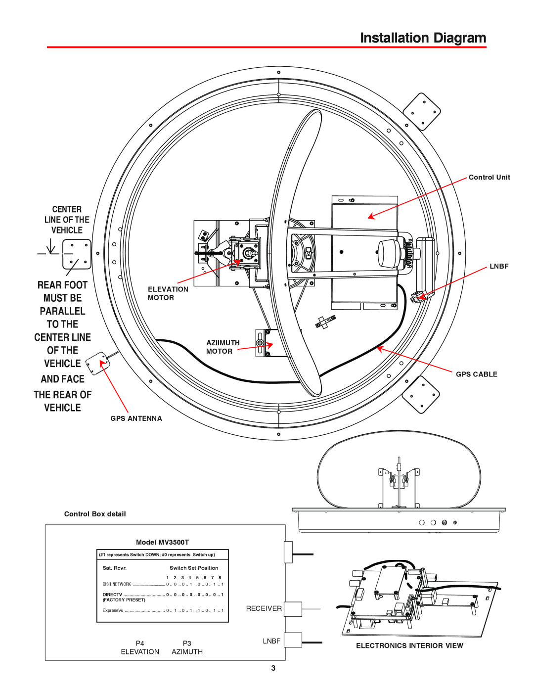 Winegard MVT-35W Installation Diagram, Parallel, Center Line Of The Vehicle, Rear Foot, Must Be, To The, And Face 