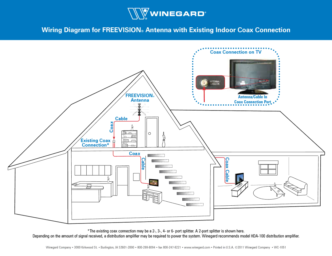 Winegard AP-8700, PS-1403 manual Antenna Cable, Existing Coax Connection Coax Connection on TV 