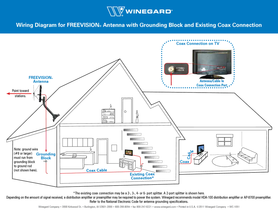 Winegard PS-1403, AP-8700 manual Antenna, Coax Cable Coax Connection on TV, Existing Coax Connection 