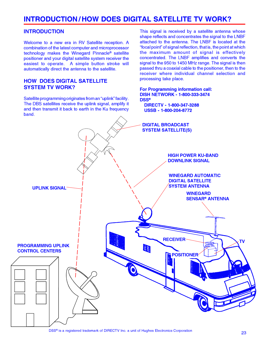 Winegard RD-9946 Introduction / HOW does Digital Satellite TV WORK?, Uplink Signal Programming Uplink Control Centers, Dss 