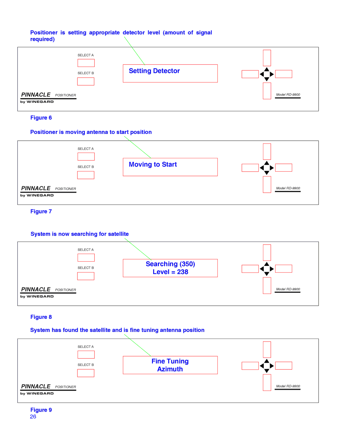 Winegard RD-9946 installation manual Setting Detector, Moving to Start, Searching Level =, Fine Tuning Azimuth 