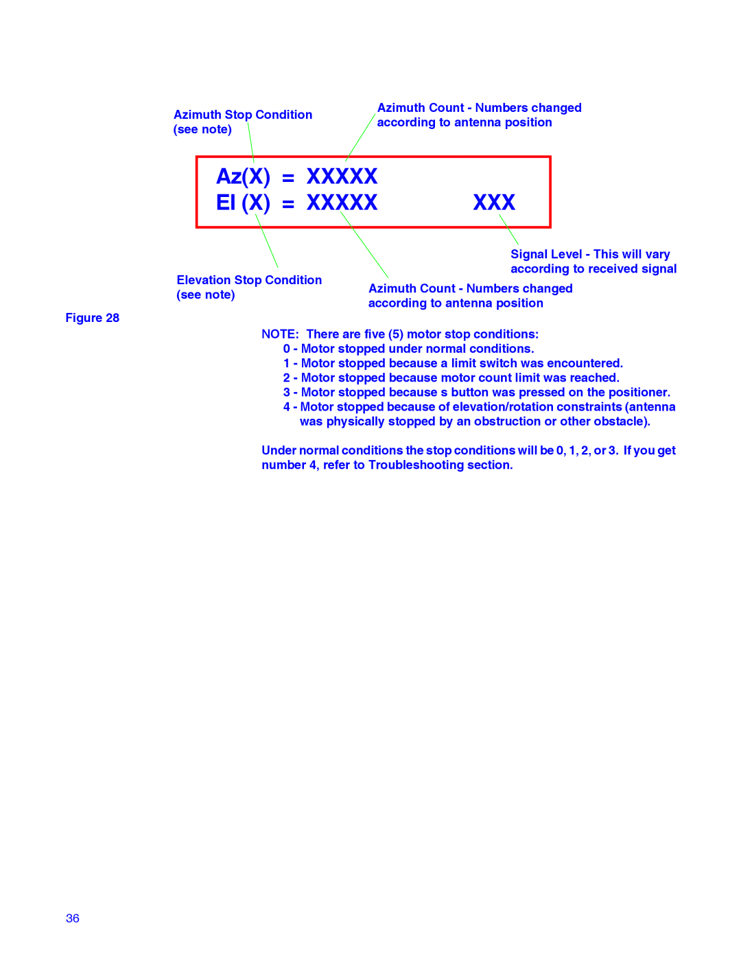 Winegard RD-9946 installation manual Xxx 