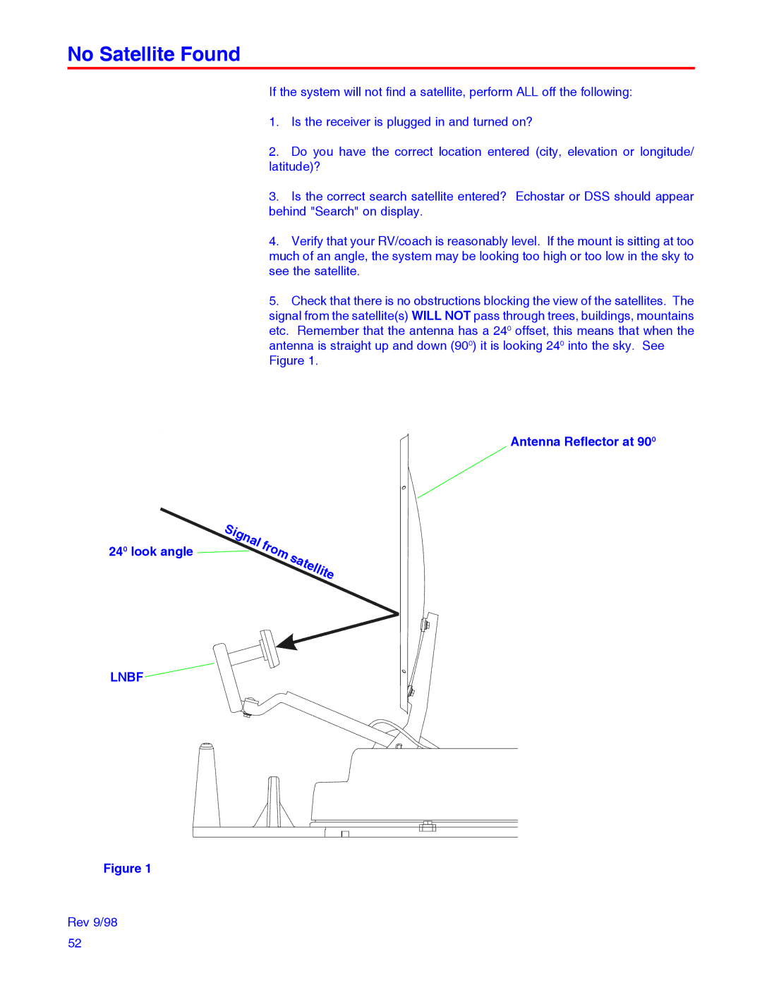 Winegard RD-9946 installation manual No Satellite Found, Antenna Reflector at Look angle, Lnbf 