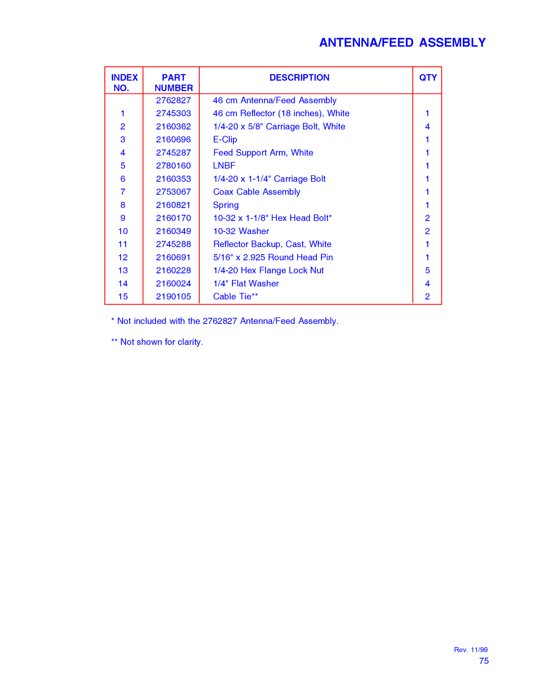 Winegard RD-9946 installation manual Lnbf 