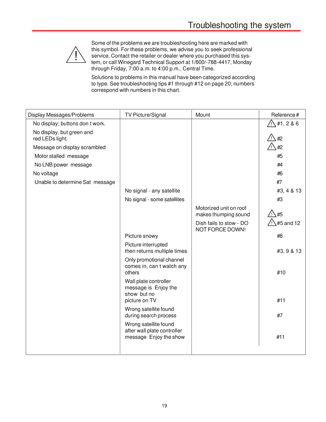 Winegard RM-9947, RM-9946 operation manual Troubleshooting the system, Not Force Down 