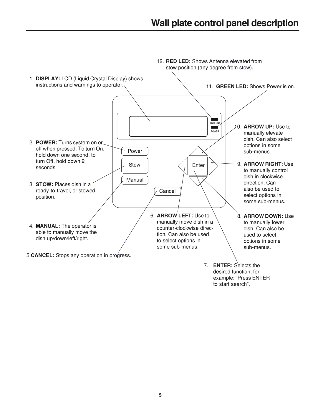 Winegard RM-9947, RM-9946 operation manual Wall plate control panel description 