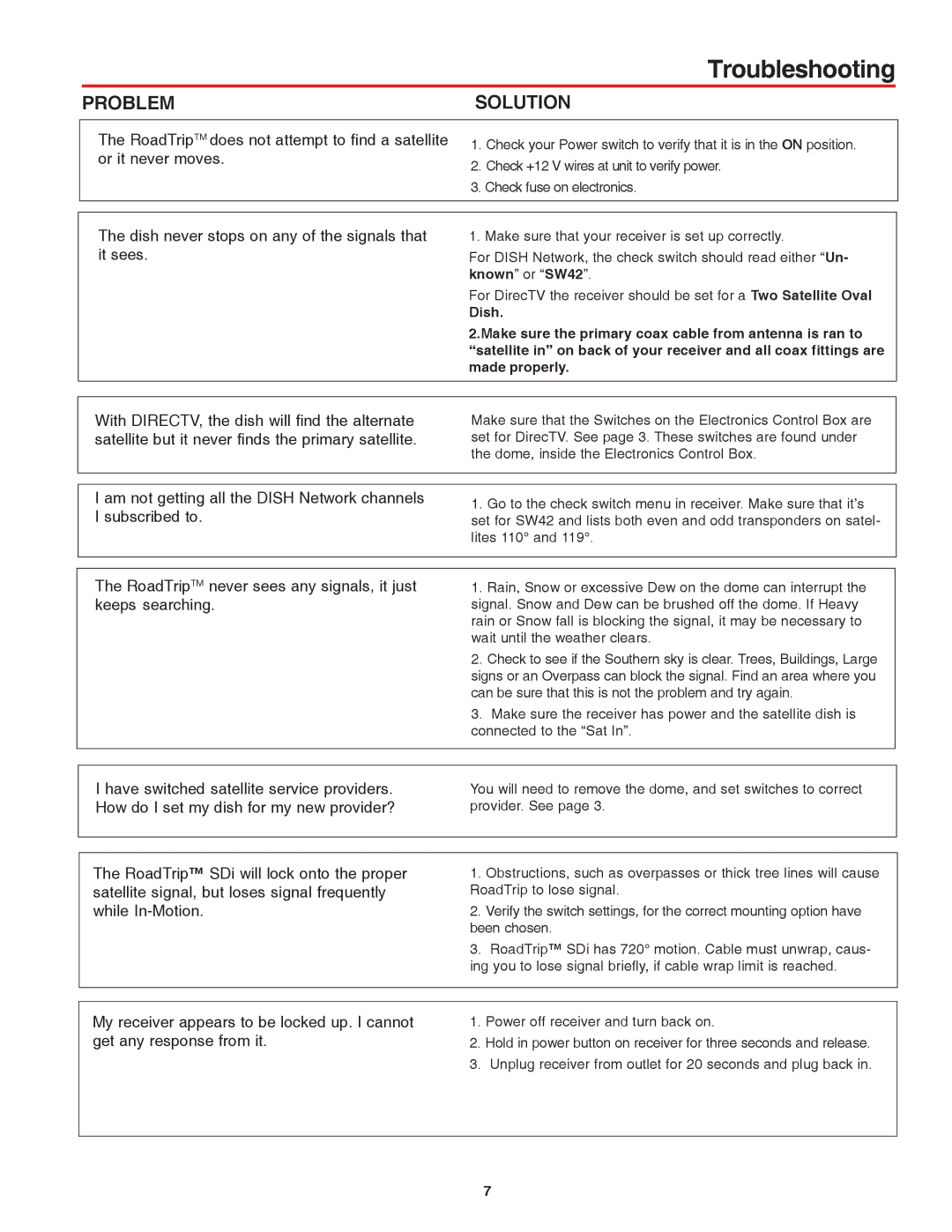 Winegard RoadTrip SDi operation manual Troubleshooting, Problem Solution 