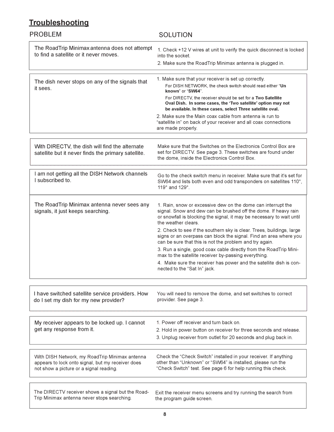 Winegard RT8035S, RT8000S, RTS-80B, RTS-80W manual Troubleshooting, Problem Solution 