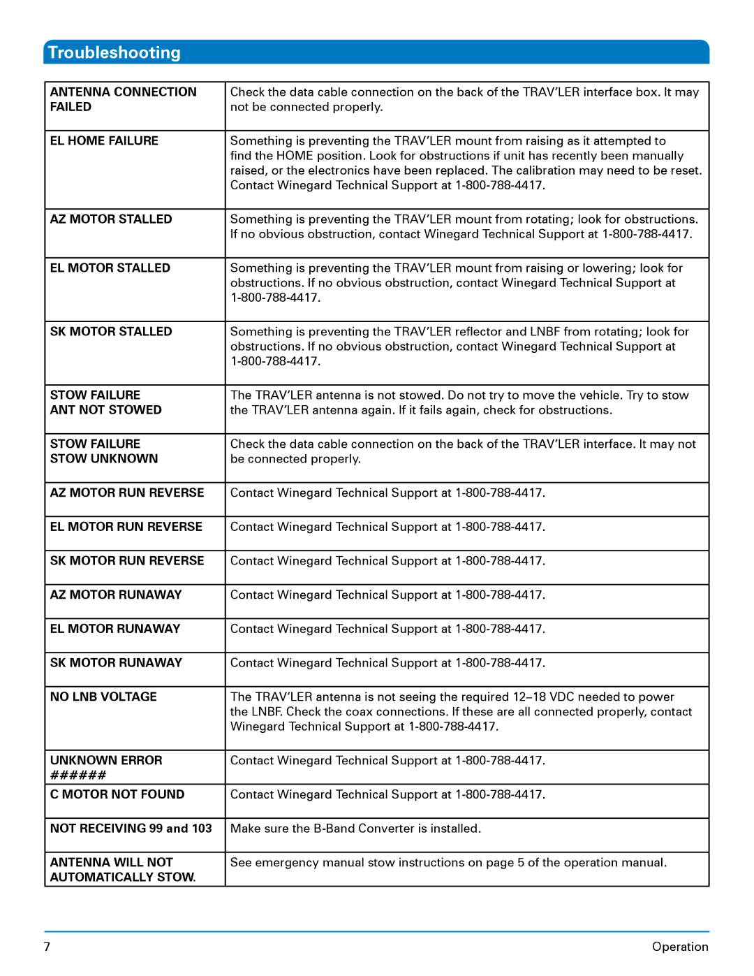 Winegard SK-1000 operation manual Troubleshooting, EL Home Failure 