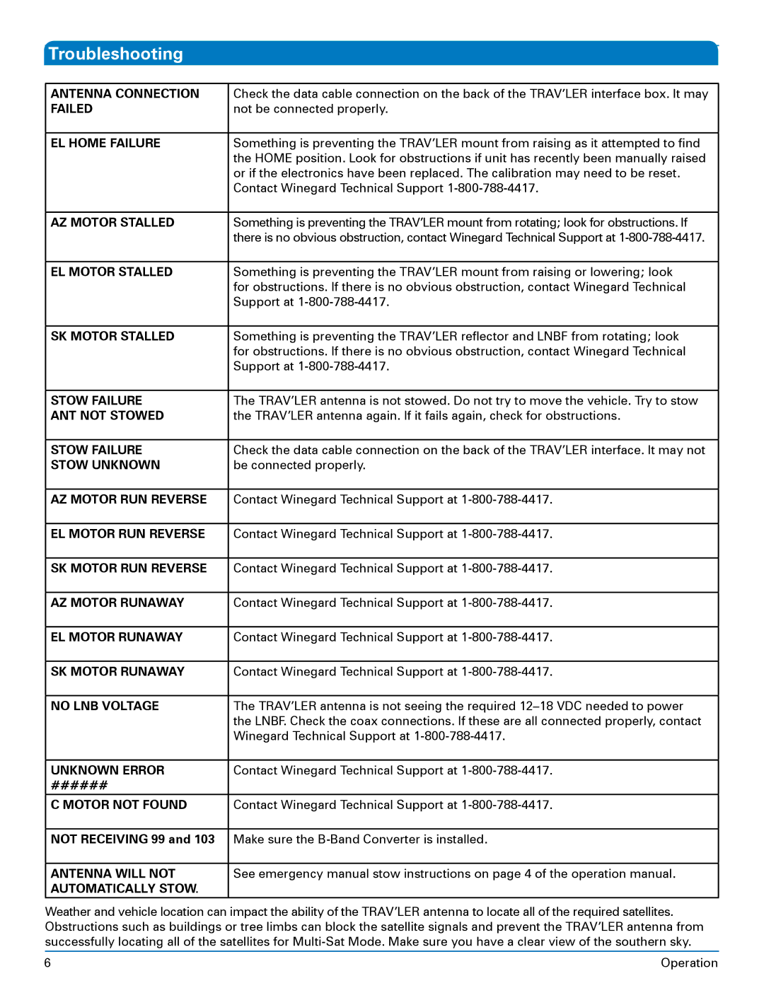 Winegard SK-3005 installation manual Troubleshooting, ######, Not Receiving 99 