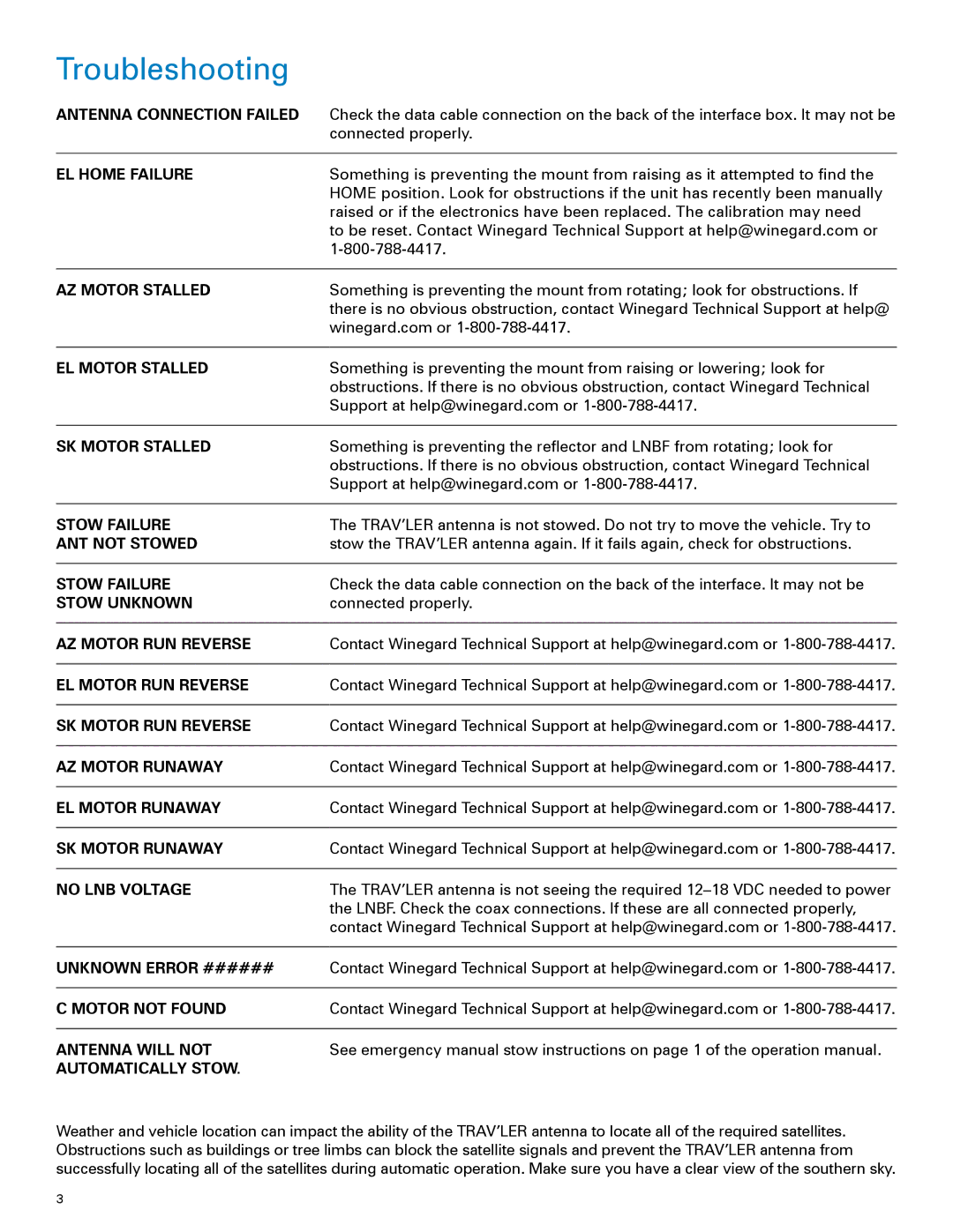 Winegard SK-SWM3 installation manual Troubleshooting, Antenna Connection Failed 