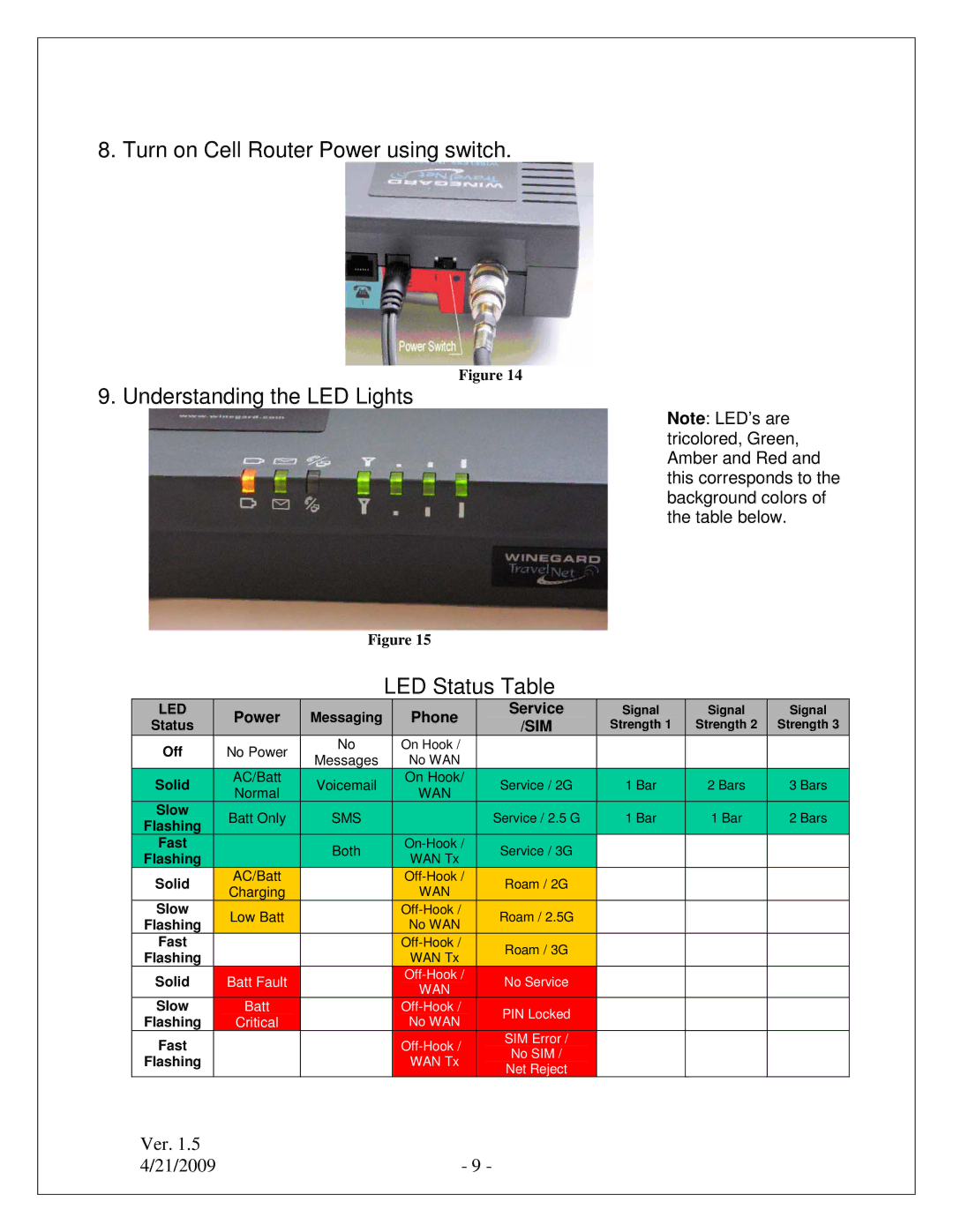 Winegard TN-2301, TN-2305, TN-2303 quick start Sim 