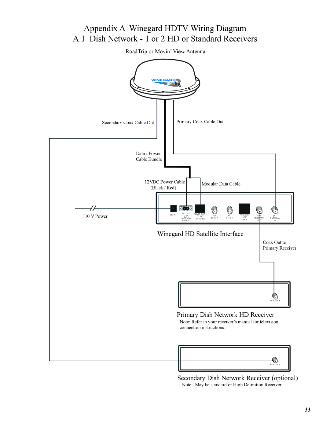 Winegard WB-2700, WB-2000 operation manual Winegard HD Satellite Interface 