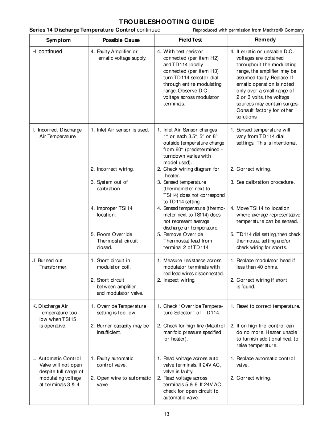 Wing Enterprises IOMWDF-1 specifications Consult factory for other 